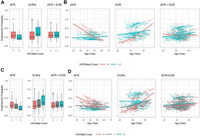 A Haptoglobin Exon Copy Number Variant Associates With HIV-Associated Neurocognitive Impairment in European and African-Descent Populations